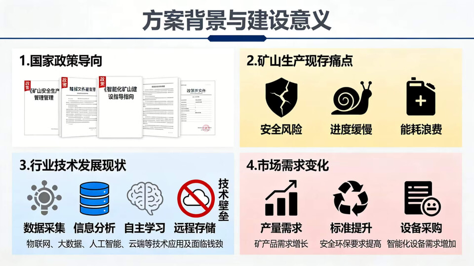 2026年智慧矿山整体解决方案 – 全1260页|附全套方案资料下载插图1 2026年智慧矿山整体解决方案 - 全1260页|附全套方案资料下载