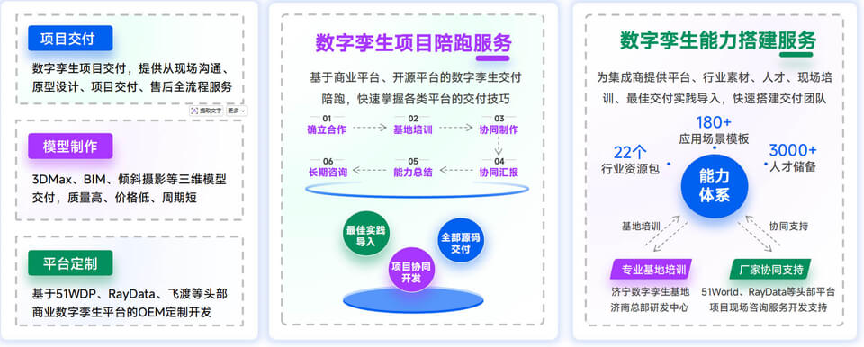 深耕数字孪生技术应用，构筑产业规模化服务体系