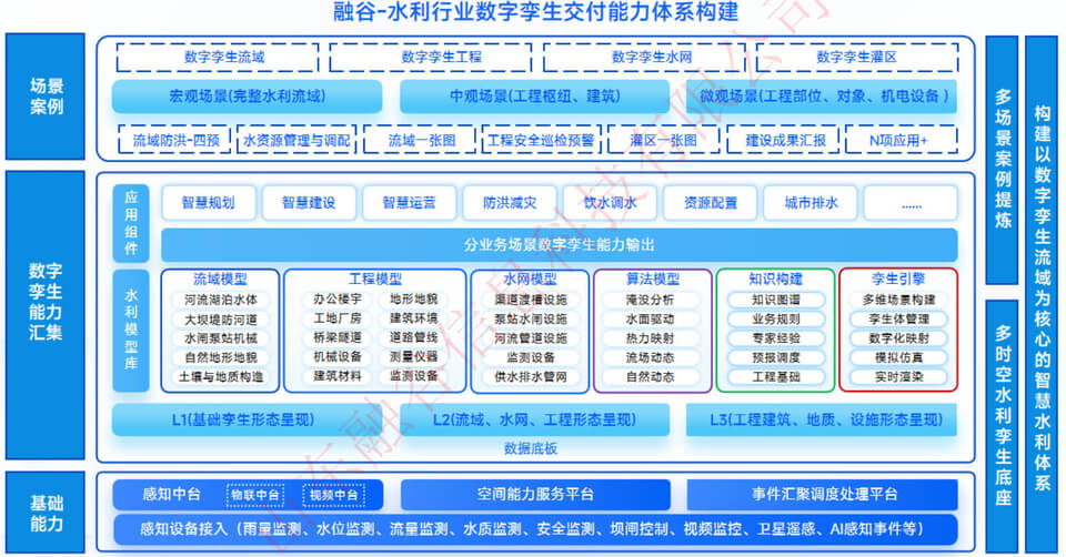 深耕数字孪生技术应用，构筑产业规模化服务体系