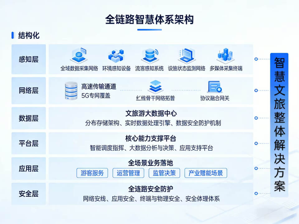 2026年智慧文旅一体化综合解决方案-全1043页下载插图2 2026年智慧文旅一体化综合解决方案-全1043页下载