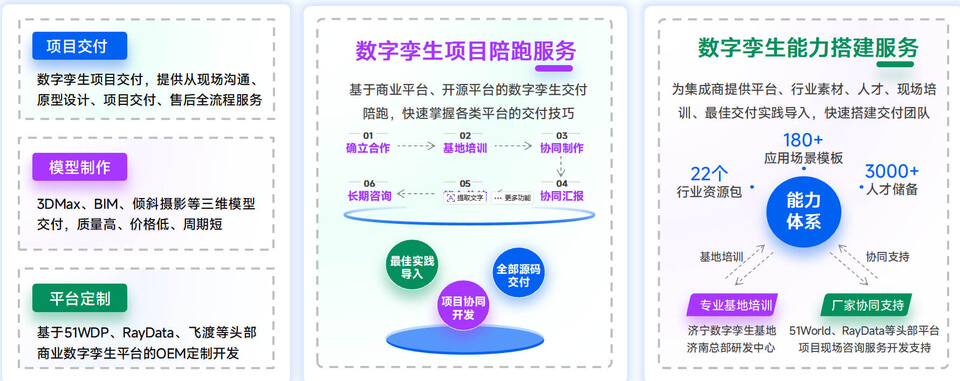 山东融谷信息聚焦数字孪生交付，低成本高质量领跑数字孪生项目落地