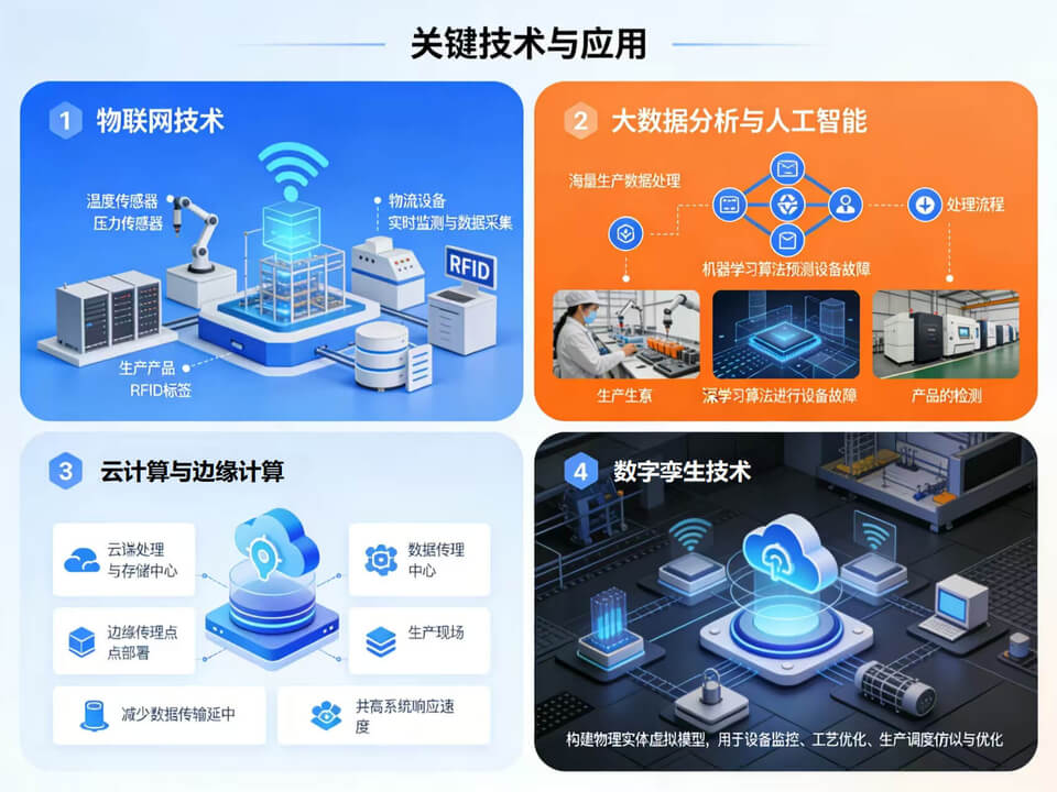 2026年智慧工厂整体解决方案 – 1121页|附全套方案资料下载插图3 2026年智慧工厂整体解决方案 - 1121页|附全套方案资料下载