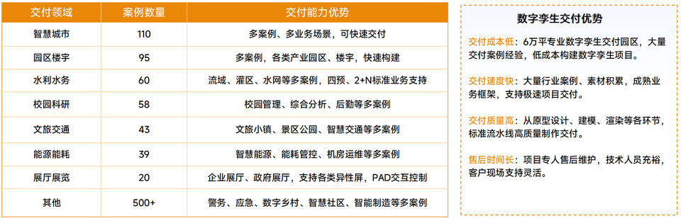 参编高校数字孪生系列教材，山东融谷彰显数字孪生技术硬核实力