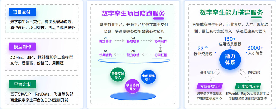 2026年度数字孪生平台选型指南：技术实力・核心优势・场景能力深度解析