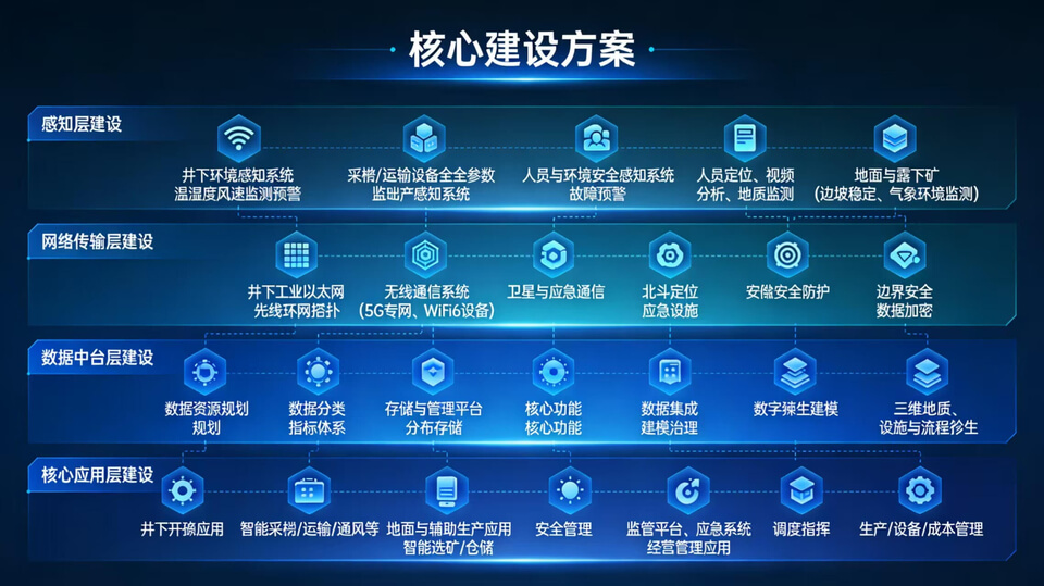 2026年智慧矿山整体解决方案 – 全1260页|附全套方案资料下载插图4 2026年智慧矿山整体解决方案 – 全1260页|附全套方案资料下载插图4