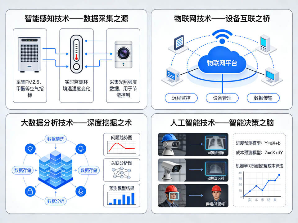 2026年智慧工地整体解决方案|附全套方案下载插图4 2026年智慧工地整体解决方案|附全套方案下载