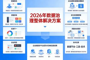 2026年数据治理整体解决方案-全生命周期管理-八大体系 | 附1066页方案全套方案下载