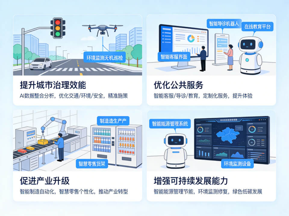 2026年AI+新型智慧城市全域落地建设全场景应用解决方案白皮书 - 全1795页