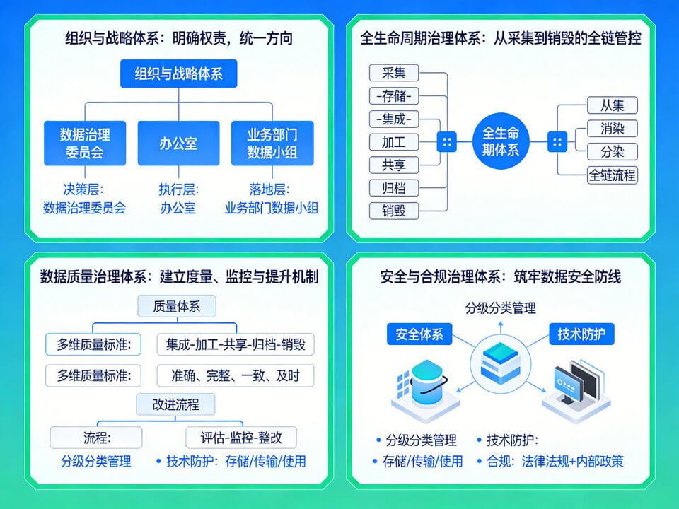 2026年数据治理整体解决方案-全生命周期管理-八大体系 | 附1066页方案全套方案下载插图1 2026年数据治理整体解决方案-全生命周期管理-八大体系 | 附1066页方案全套方案下载