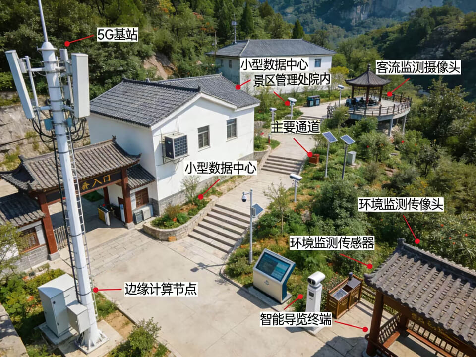 2026数字化赋能：智慧景区全域建设落地实施方案 - 825页及全套方案合集下载