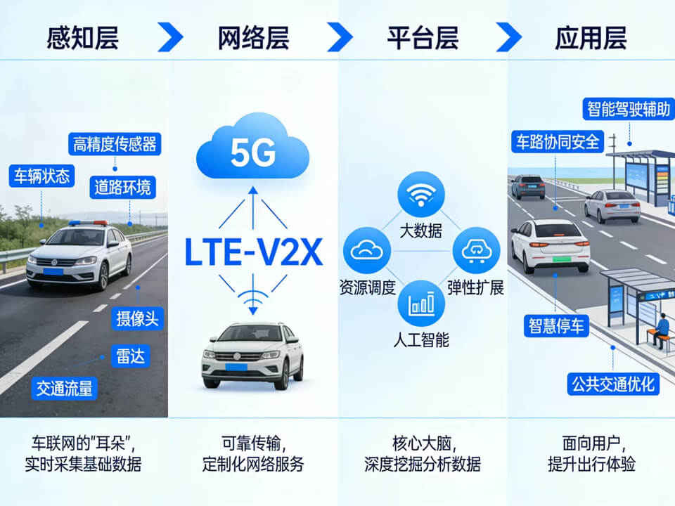 2026年智能车联网一体化建设实施方案 - 953页及全套方案资料下载