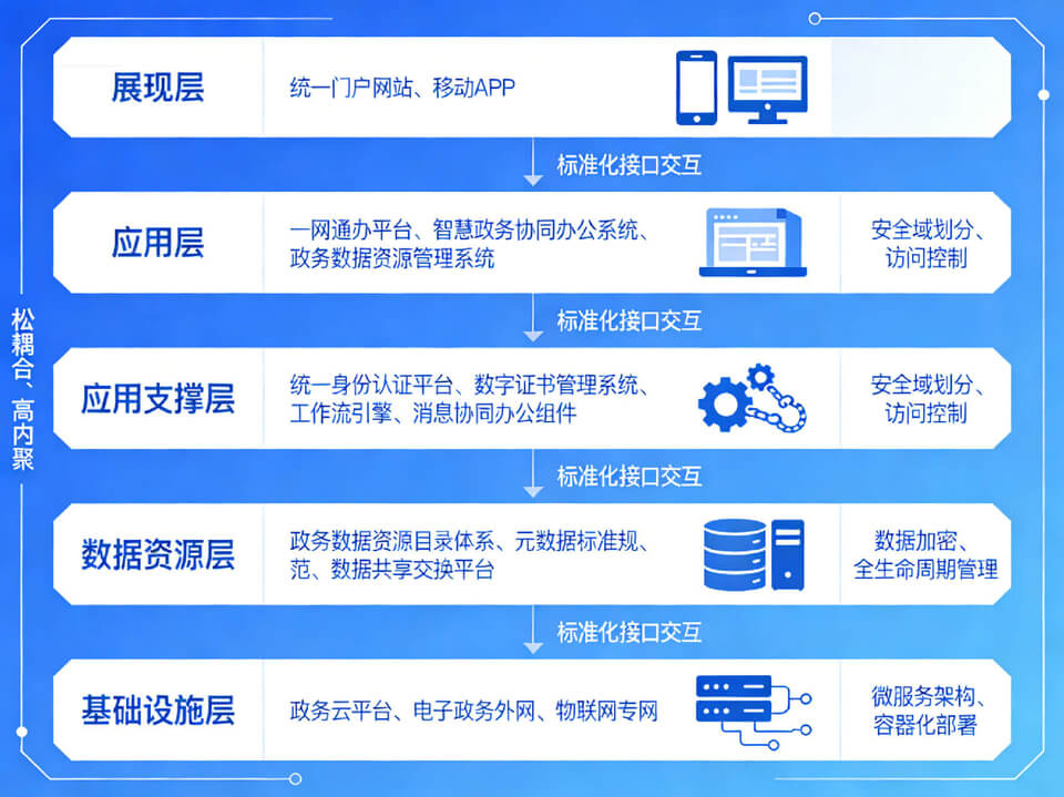 2026年数字化智慧政务建设整体实施方案-全套方案下载插图1 2026年数字化智慧政务建设整体实施方案-全套方案下载
