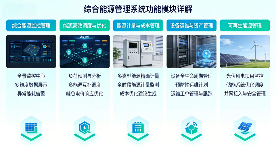 2026年智慧能源整体解决方案(四层架构,五大模块)|附1026页全套方案资料下载插图2 2026年智慧能源整体解决方案|附1026页全套方案资料下载
