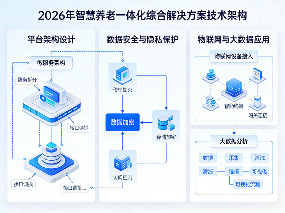 2026智慧养老一体化综合解决方案-全1275页 | 附全套方案资料下载方式插图2 2026智慧养老一体化综合解决方案-全1275页-医养融合-科技赋能养老|附全套方案资料下载