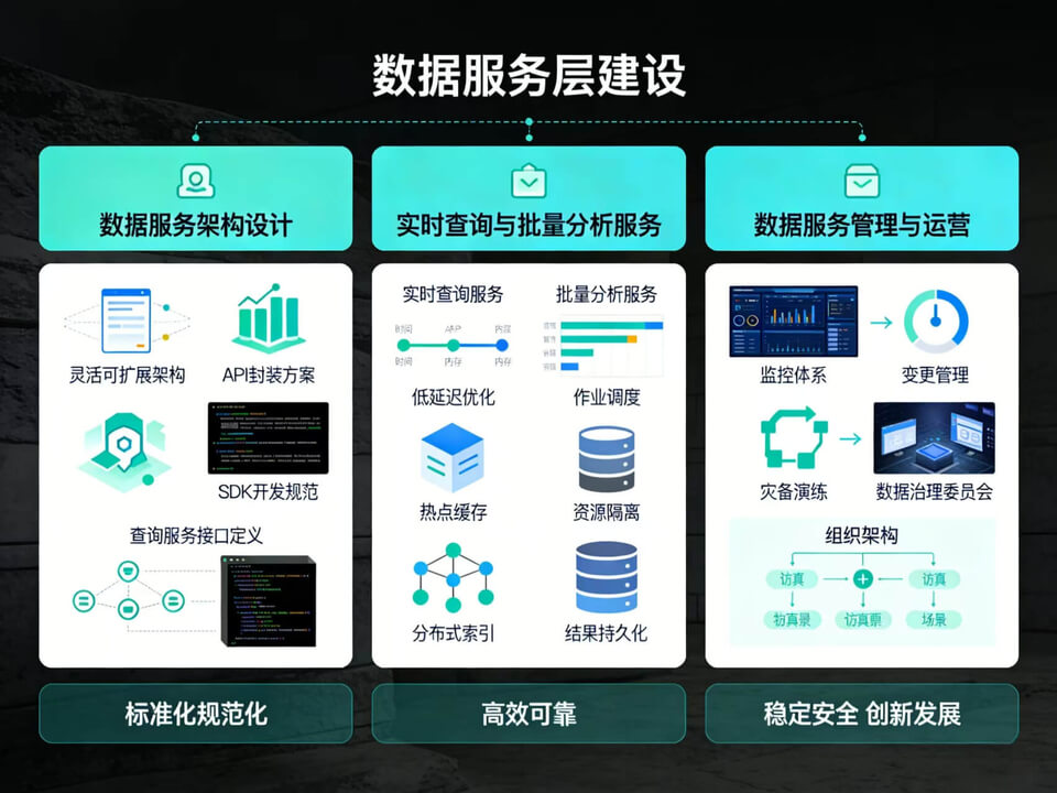 2026年数据中台整体解决方案-全1151页