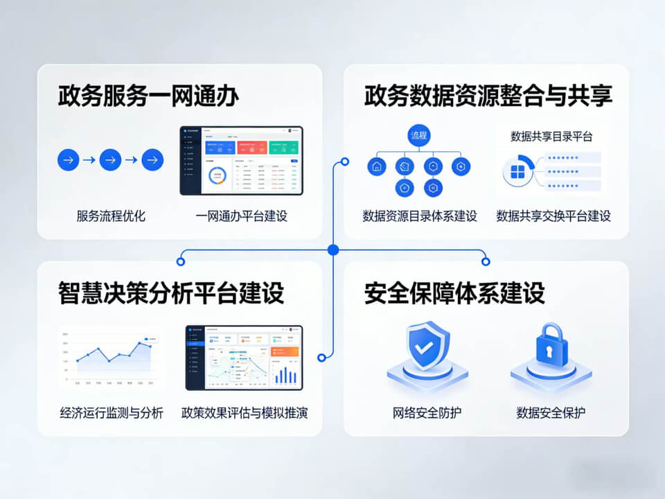 2026年数字化智慧政务建设整体实施方案-全套方案下载插图2 2026年数字化智慧政务建设整体实施方案-全套方案下载