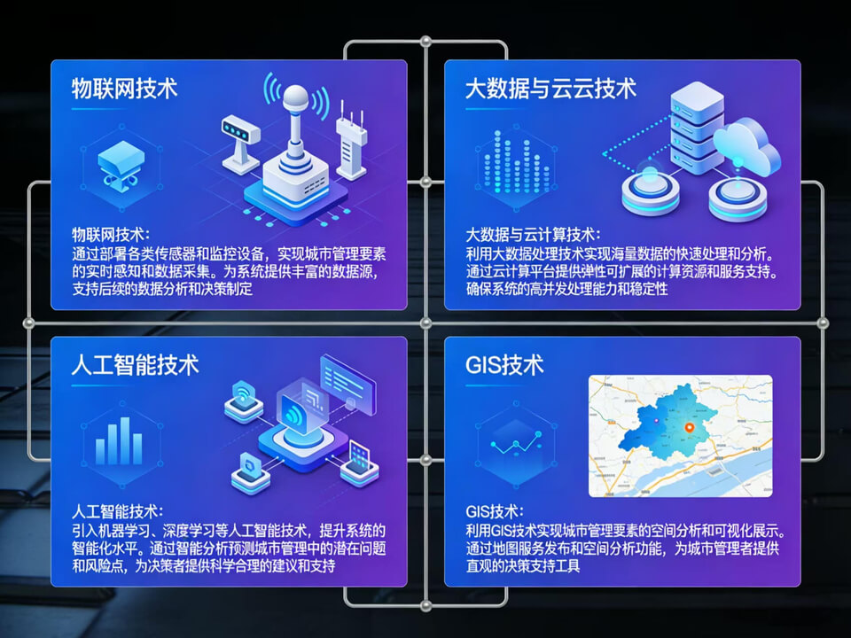 2026 新型智慧城管一体化建设实施方案 – 全956页插图3 2026 新型智慧城管一体化建设实施方案 - 全956页