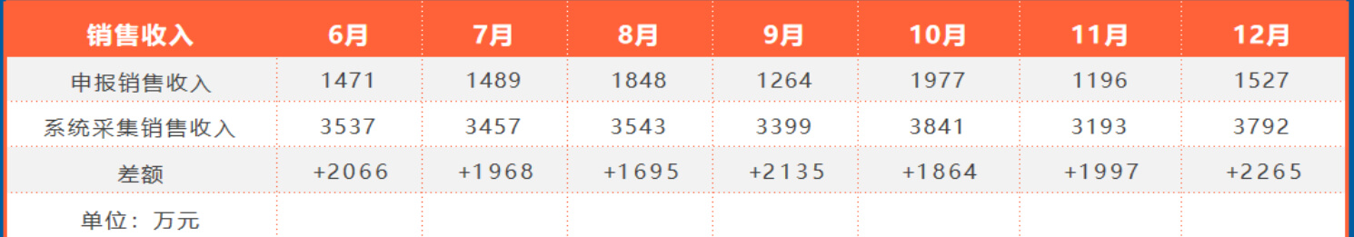 自主可控・国密护航｜山东邦牛新一代加油站税控采集设备全面升级，筑牢成品油智慧监管安全底座