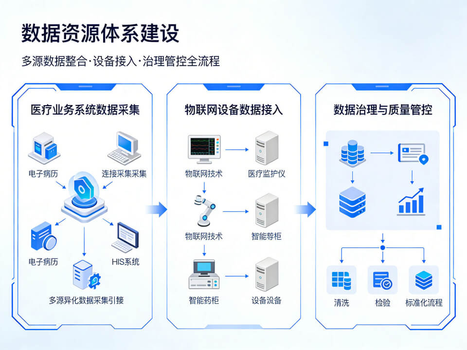 2026年智慧医疗整体解决方案 - 全套1215页方案资料下载